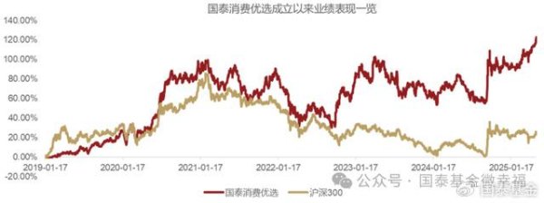 配资114平台 国泰基金李海：消费投资的均衡之道